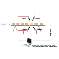 monitoring systems
